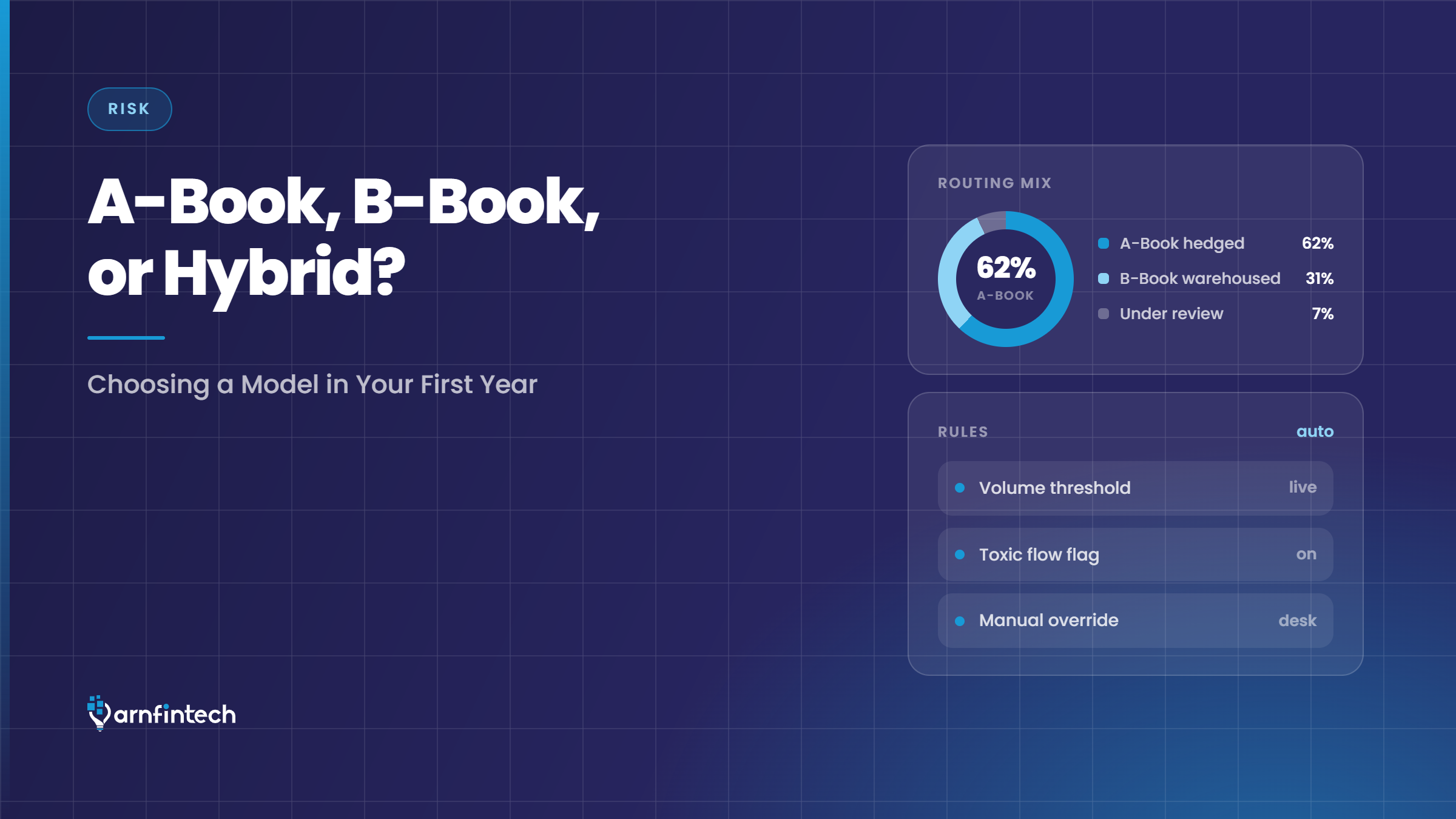 A-Book, B-Book, or Hybrid?