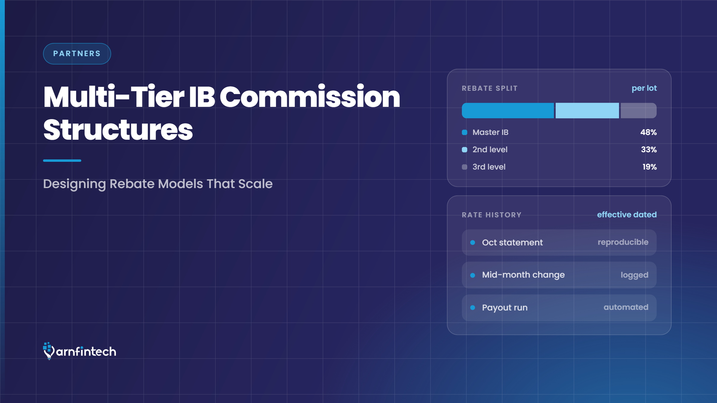 Multi-Tier IB Commission Structures: Designing Rebate Models That Scale