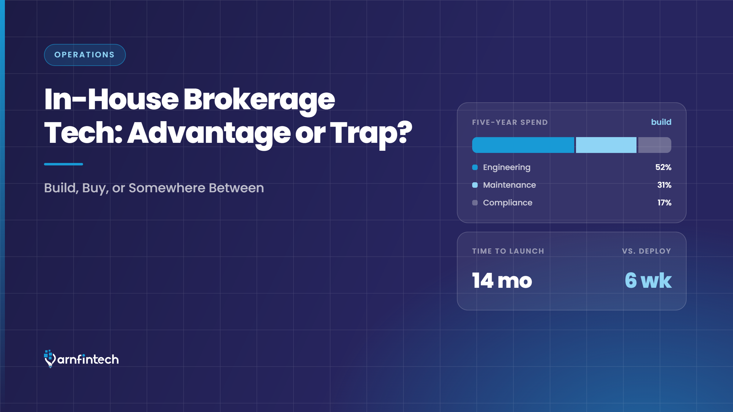 In-House Brokerage Tech: A Strategic Advantage or an Operational Trap?