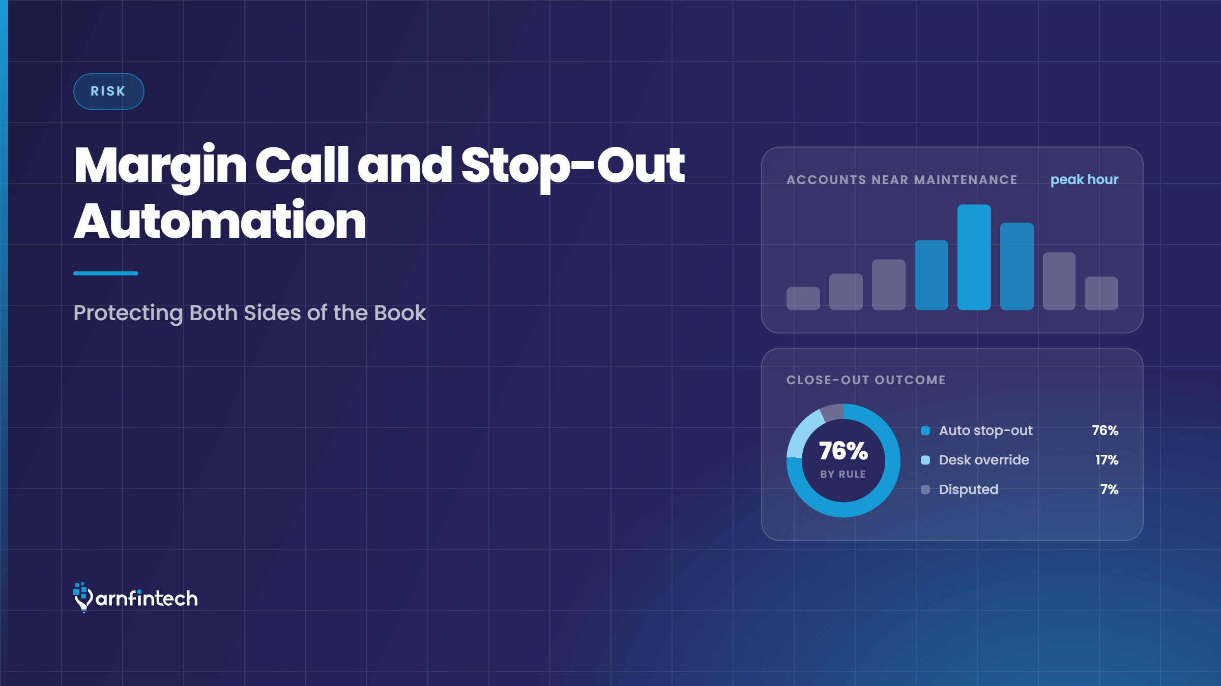 Margin call and stop-out automation: protecting both sides of the book