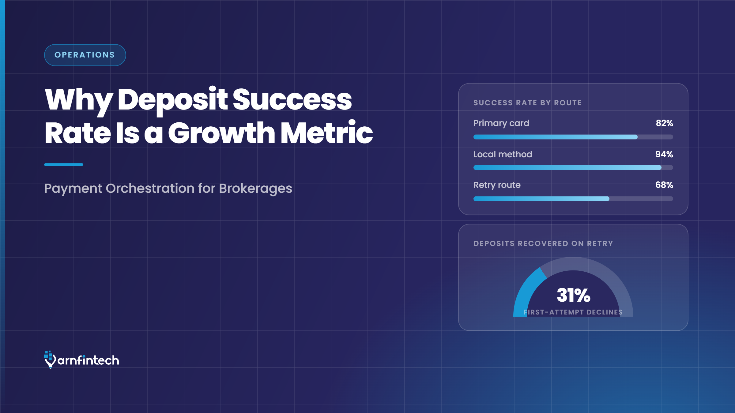 Payment orchestration for brokerages: why deposit success rate is a growth metric